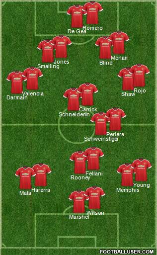 Manchester United Formation 2015