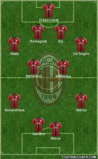 A.C. Milan Formation 2015