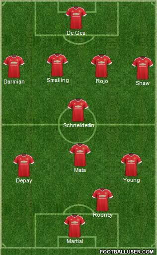 Manchester United Formation 2015
