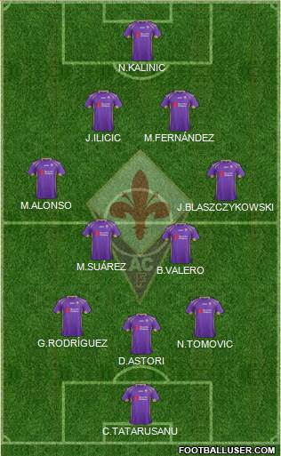 Fiorentina Formation 2015