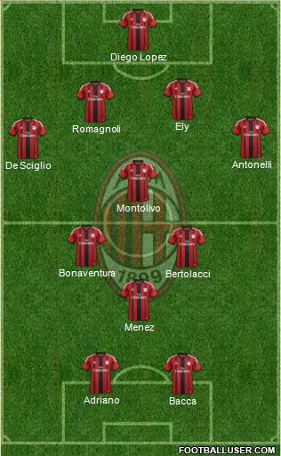 A.C. Milan Formation 2015