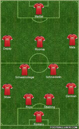 Manchester United Formation 2015