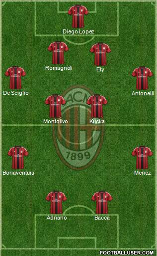 A.C. Milan Formation 2015