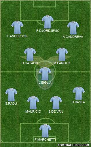 S.S. Lazio Formation 2015