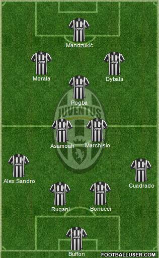 Juventus Formation 2015