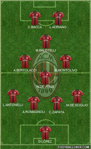 A.C. Milan Formation 2015