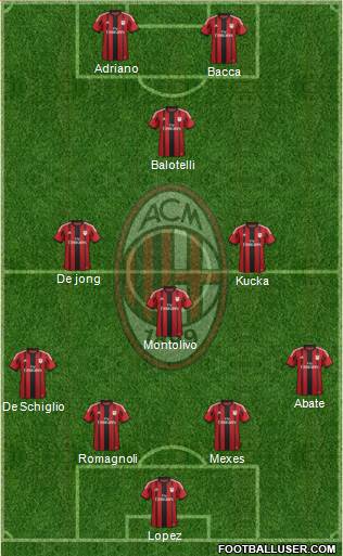 A.C. Milan Formation 2015