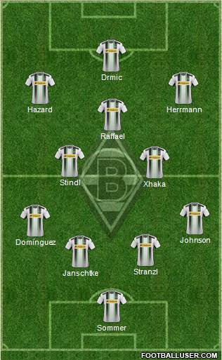 Borussia Mönchengladbach Formation 2015
