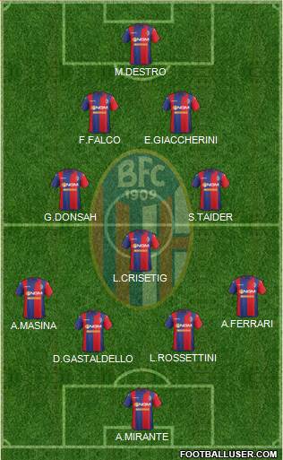 Bologna Formation 2015