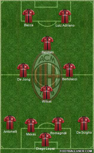 A.C. Milan Formation 2015