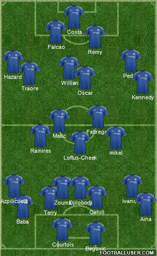 Chelsea Formation 2015