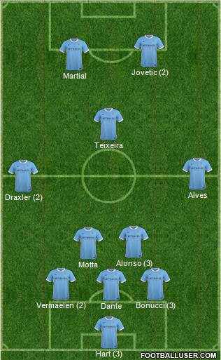 Manchester City Formation 2015