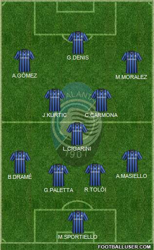 Atalanta Formation 2015