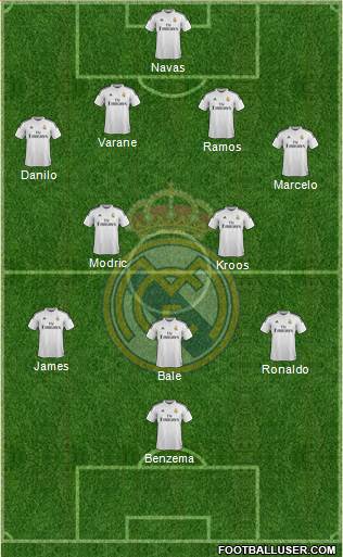 Real Madrid C.F. Formation 2015
