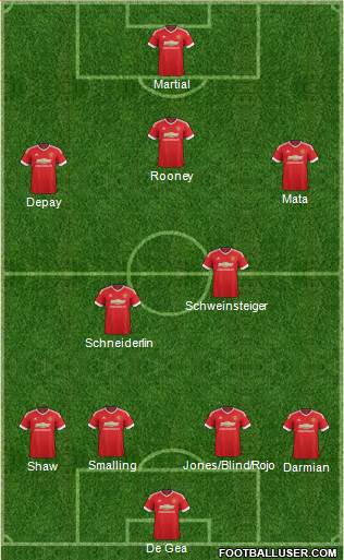 Manchester United Formation 2015