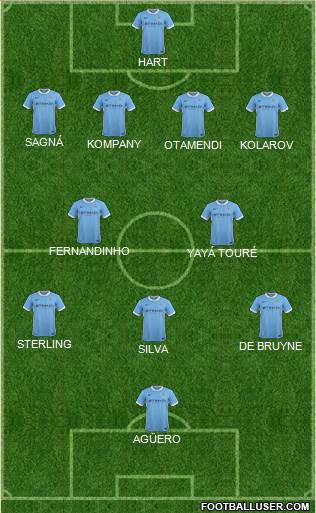 Manchester City Formation 2015