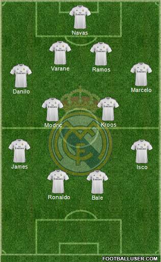 Real Madrid C.F. Formation 2015