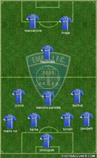 Empoli Formation 2015