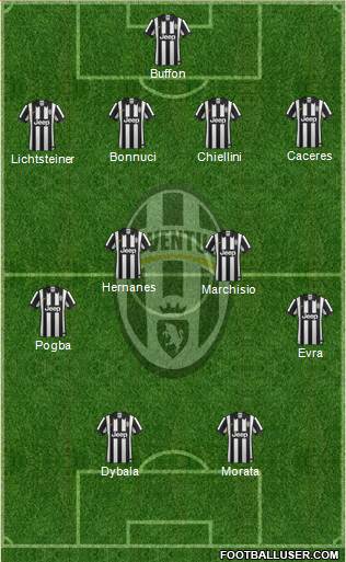 Juventus Formation 2015