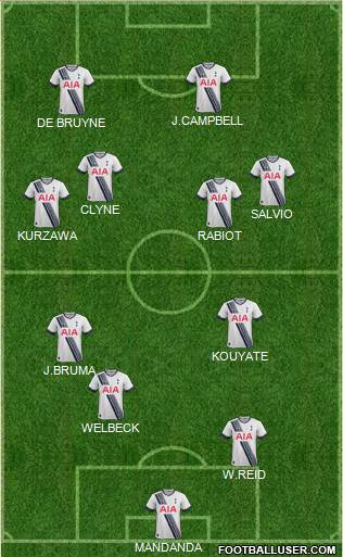 Tottenham Hotspur Formation 2015