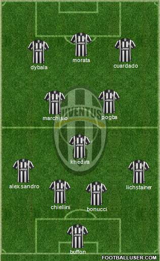 Juventus Formation 2015