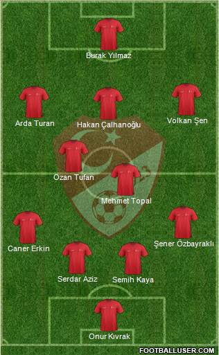 Turkey Formation 2015