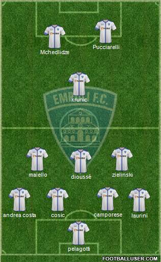 Empoli Formation 2015