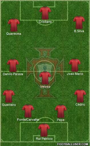 Portugal Formation 2015