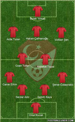 Turkey Formation 2015