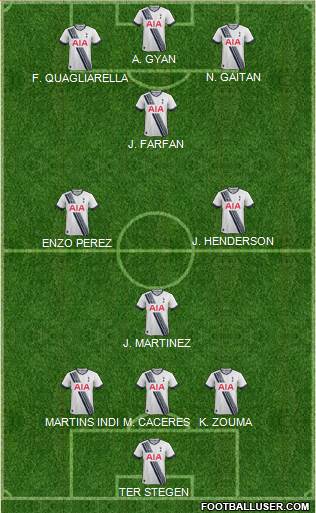 Tottenham Hotspur Formation 2015