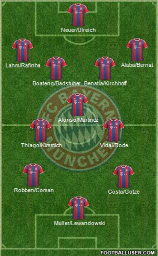 FC Bayern München Formation 2015