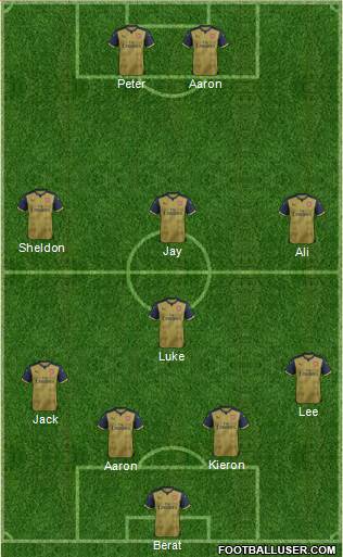 Arsenal Formation 2015