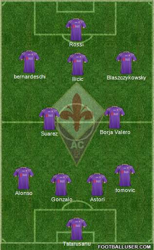 Fiorentina Formation 2015