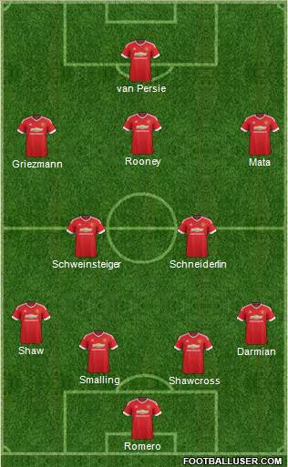 Manchester United Formation 2015