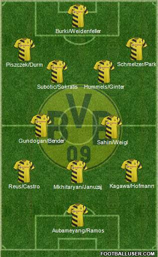 Borussia Dortmund Formation 2015