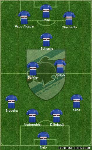 Sampdoria Formation 2015