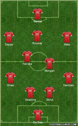 Manchester United Formation 2015
