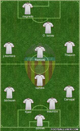 Valencia C.F., S.A.D. Formation 2015