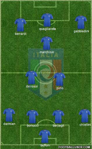 Italy Formation 2015