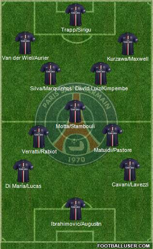 Paris Saint-Germain Formation 2015