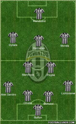 Juventus Formation 2015