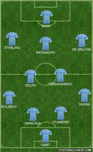 Manchester City Formation 2015