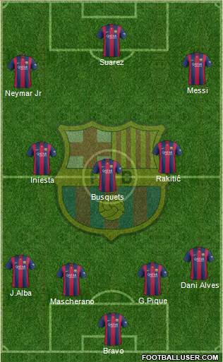 F.C. Barcelona Formation 2015
