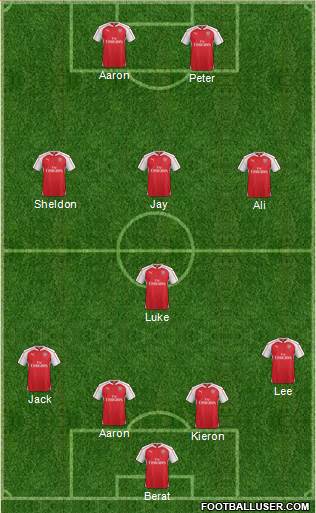 Arsenal Formation 2015