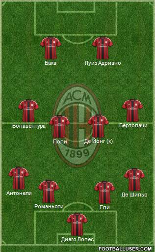 A.C. Milan Formation 2015