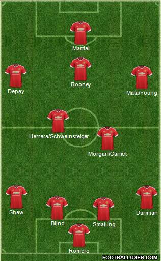 Manchester United Formation 2015