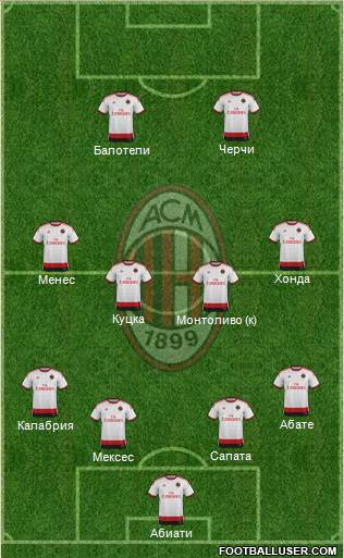 A.C. Milan Formation 2015