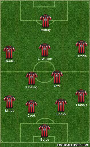 AFC Bournemouth Formation 2015