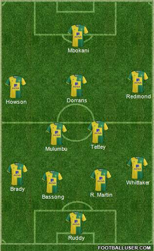 Norwich City Formation 2015