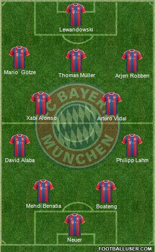 FC Bayern München Formation 2015